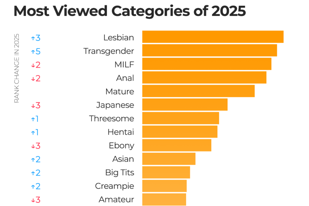 pornhub-insight