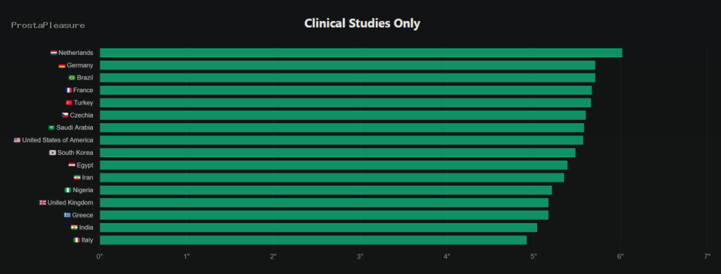 penisstats